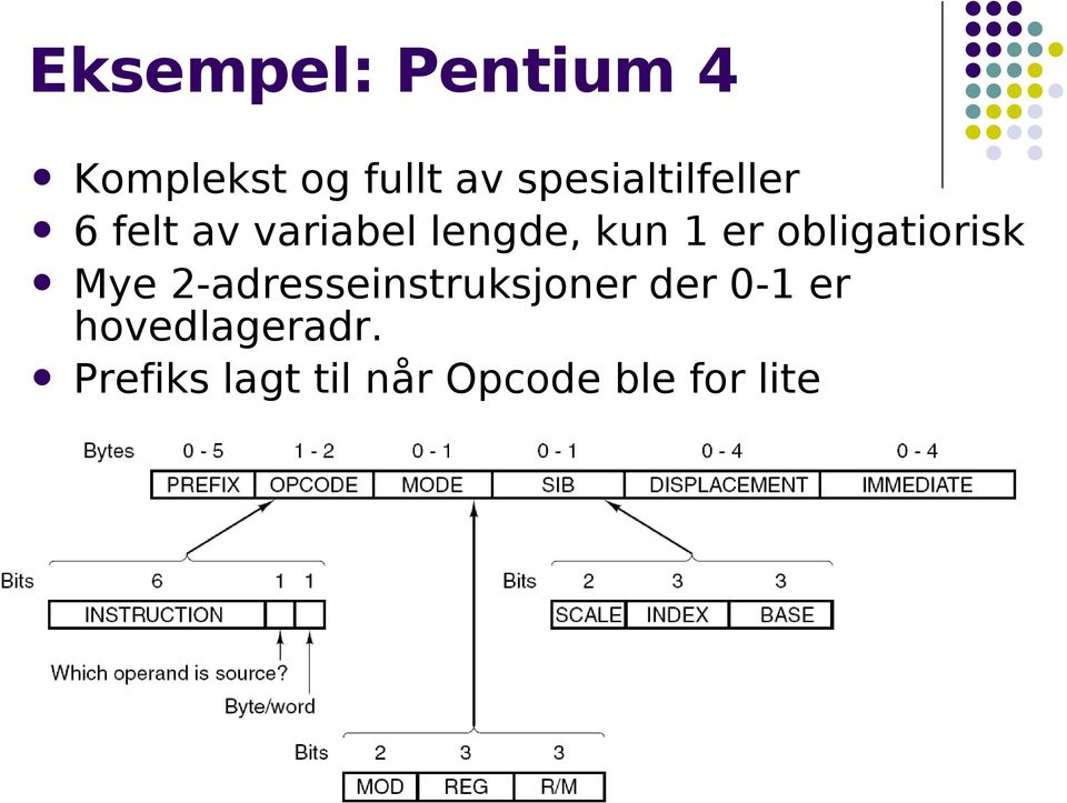 er obligatiorisk Mye 2-adresseinstruksjoner der