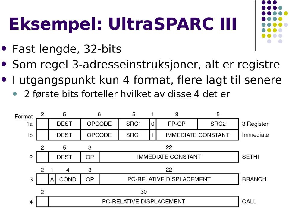 registre I utgangspunkt kun 4 format, flere lagt