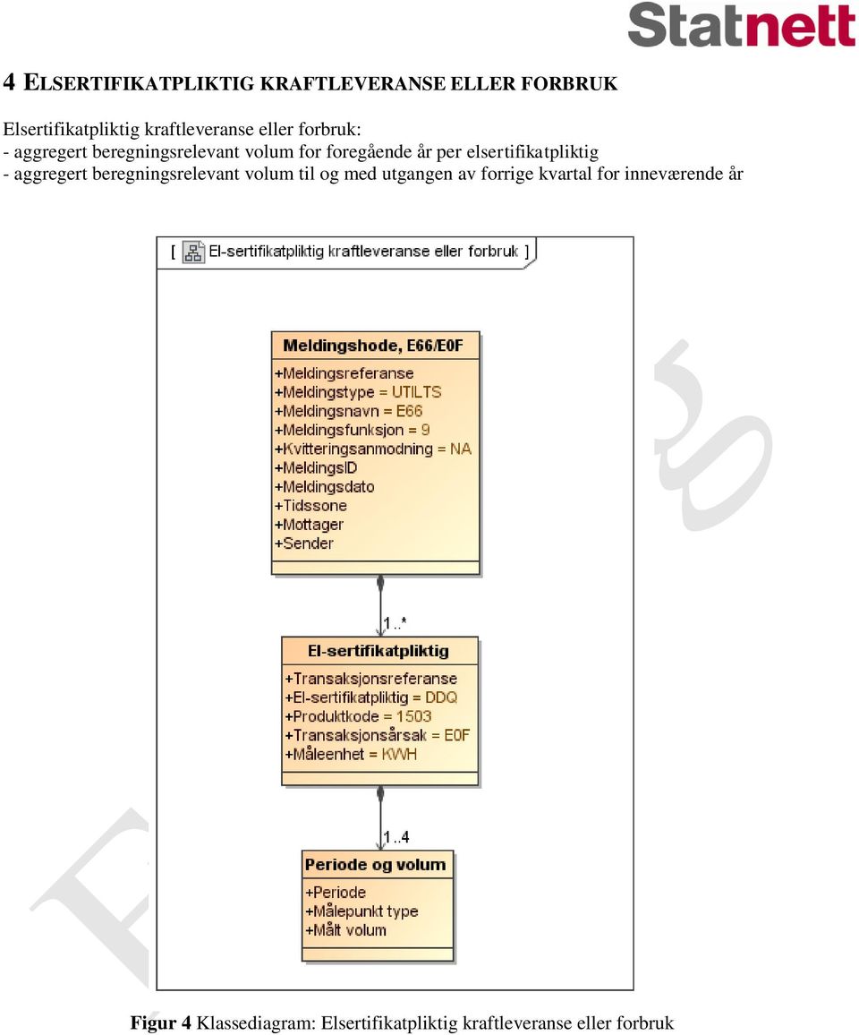 elsertifikatpliktig - aggregert beregningsrelevant volum til og med utgangen av