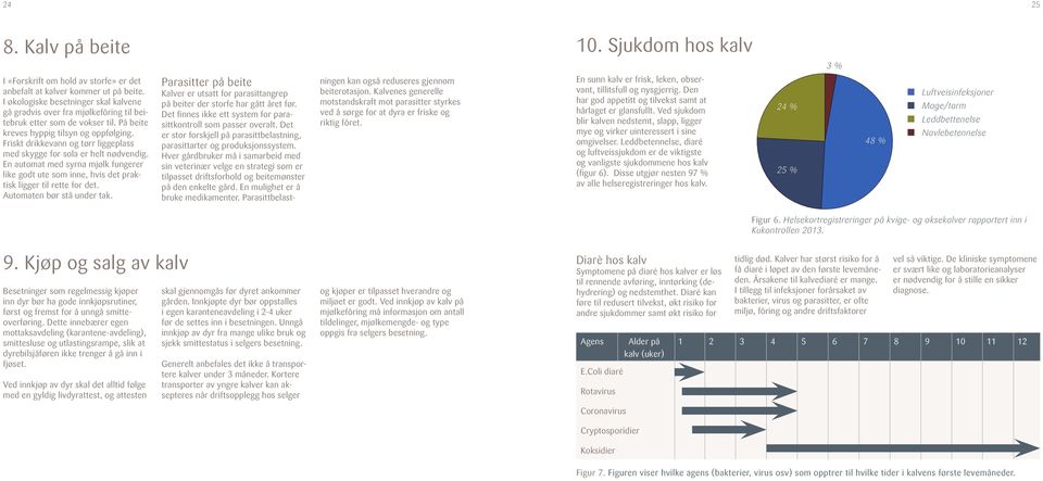 Friskt drikkevann og tørr liggeplass med skygge for sola er helt nødvendig. En automat med syrna mjølk fungerer like godt ute som inne, hvis det praktisk ligger til rette for det.