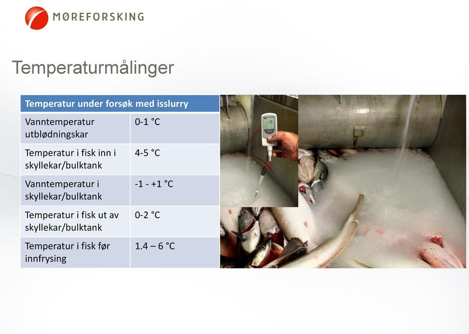 skyllekar/bulktank Vanntemperatur i skyllekar/bulktank Temperatur i