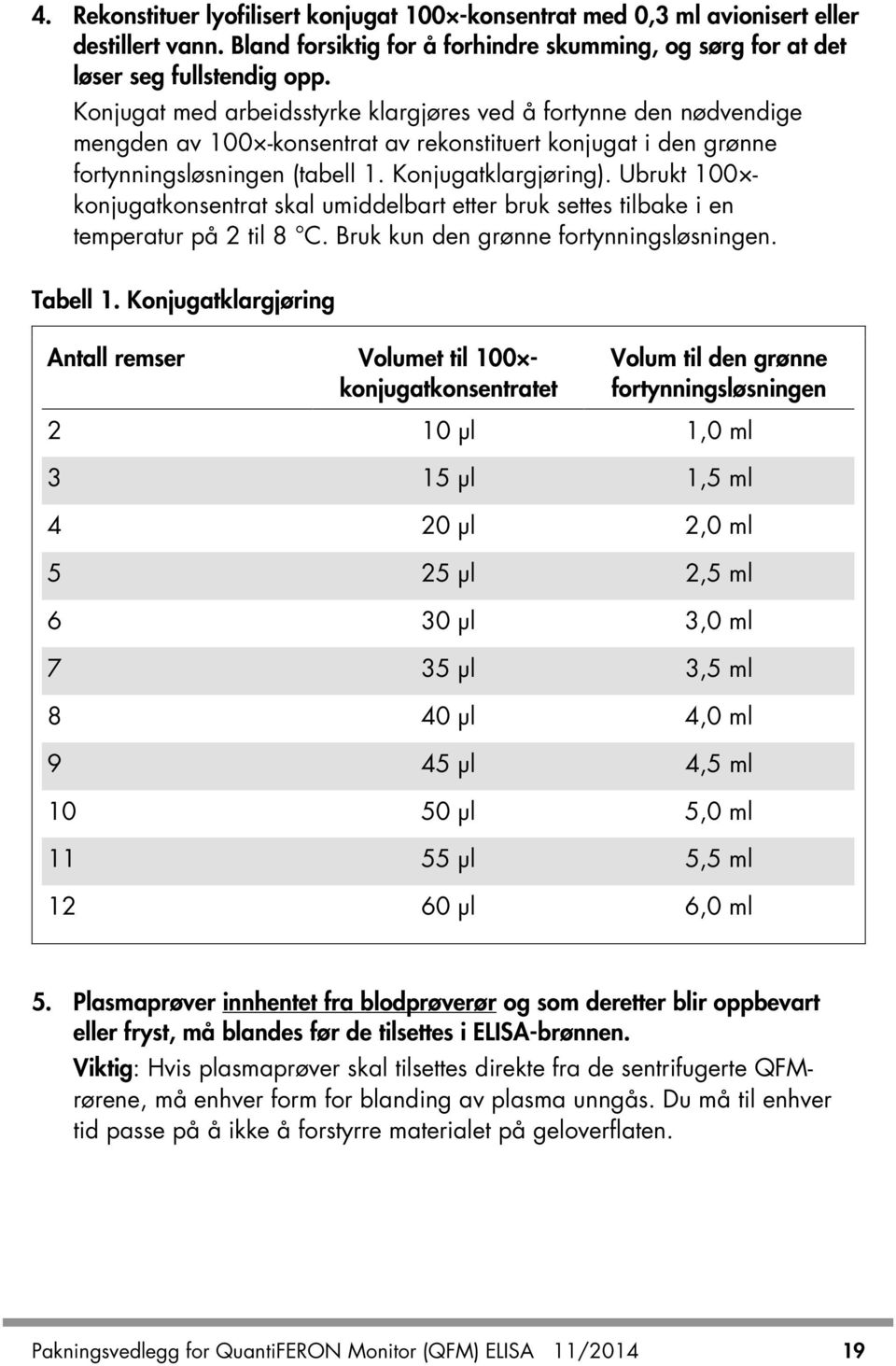 Ubrukt 100 konjugatkonsentrat skal umiddelbart etter bruk settes tilbake i en temperatur på 2 til 8 C. Bruk kun den grønne fortynningsløsningen. Tabell 1.