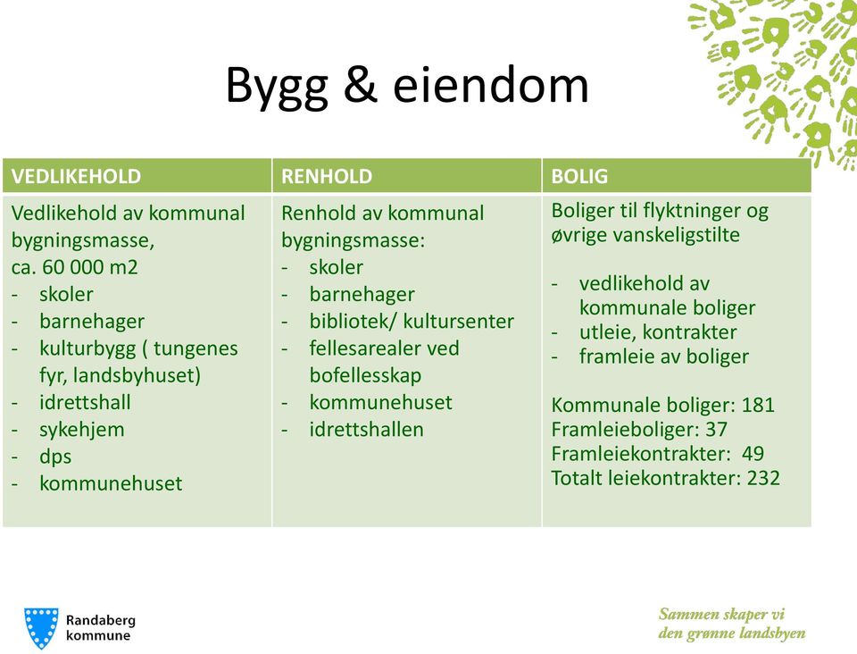 bygningsmasse: - skoler - barnehager - bibliotek/ kultursenter - fellesarealer ved bofellesskap - kommunehuset - idrettshallen Boliger til