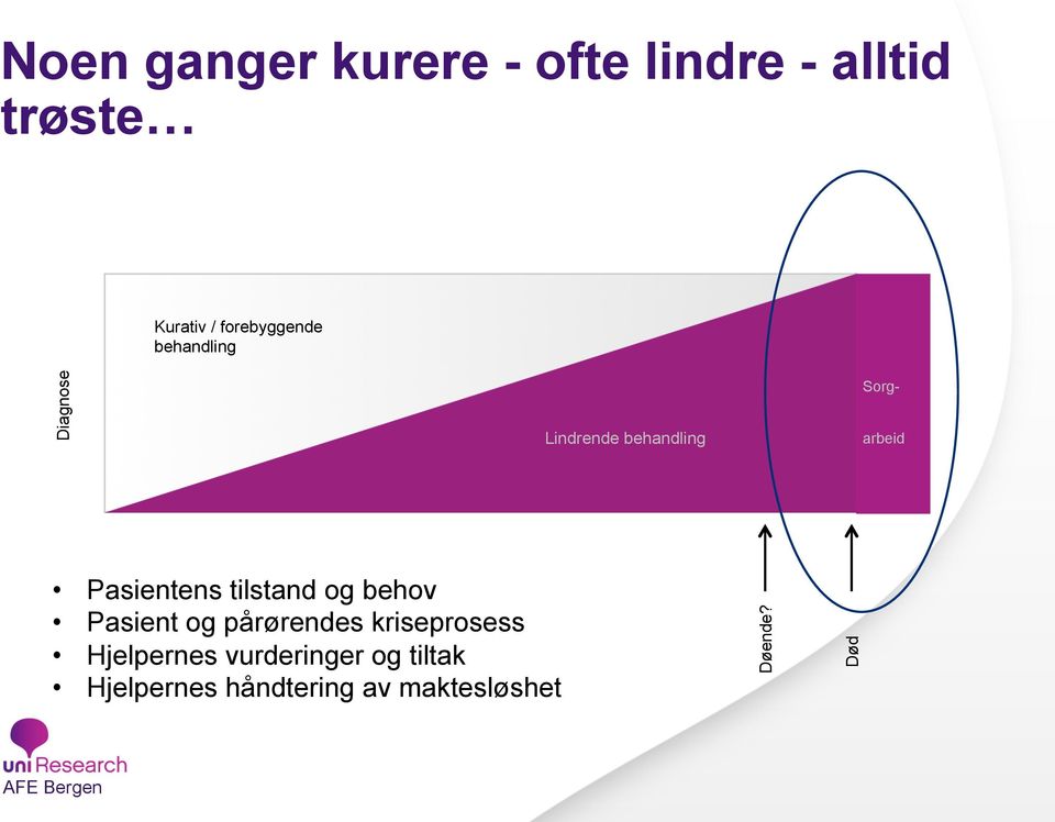 tilstand og behov Pasient og pårørendes kriseprosess Hjelpernes