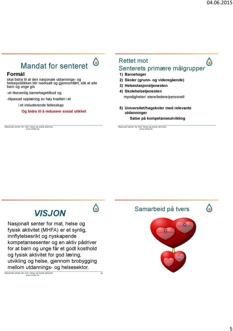 Helsestasjonstjenesten 4) Skolehelsetjenesten myndigheter/ eiere/ledere/personell 5) Universitet/høgskoler med relevante utdanninger Satse på kompetanseutvikling VISJON Nasjonalt senter for mat,