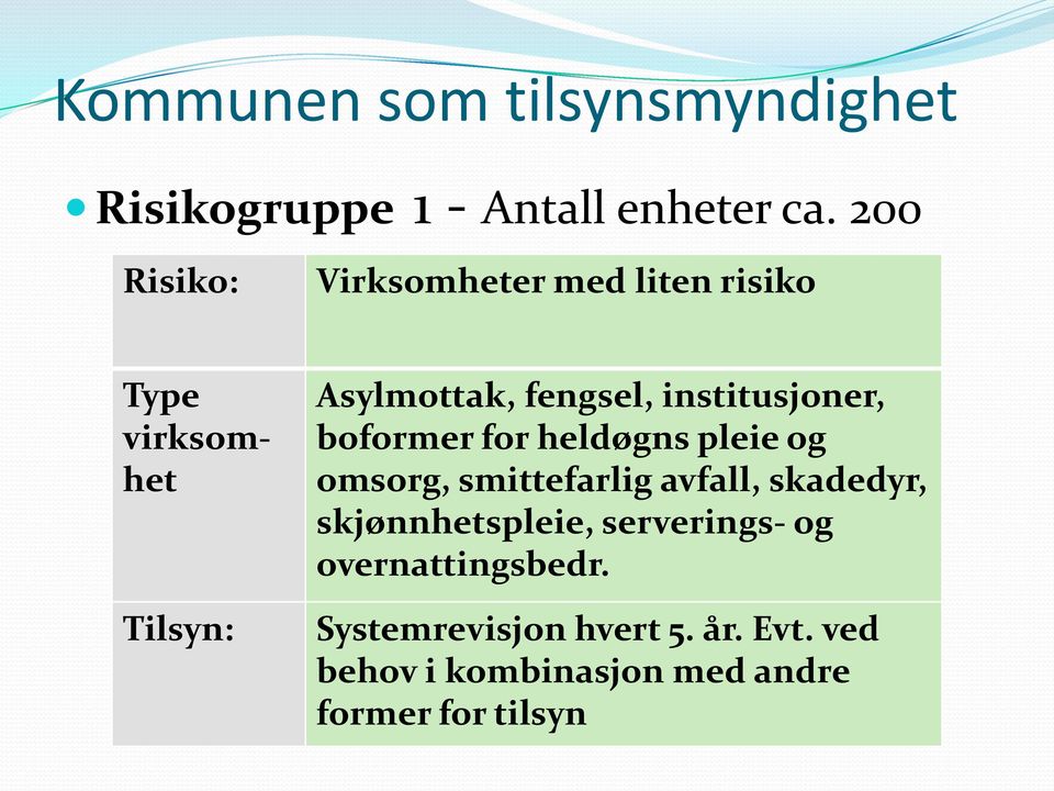 fengsel, institusjoner, boformer for heldøgns pleie og omsorg, smittefarlig avfall,