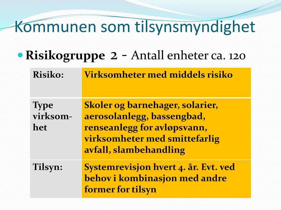 barnehager, solarier, aerosolanlegg, bassengbad, renseanlegg for avløpsvann,