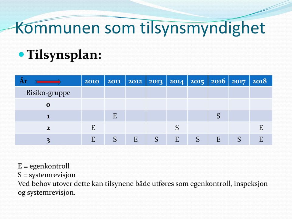 egenkontroll S = systemrevisjon Ved behov utover dette kan