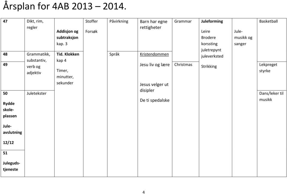Julemusikk og sanger Basketball 48 Grammatikk, Tid.