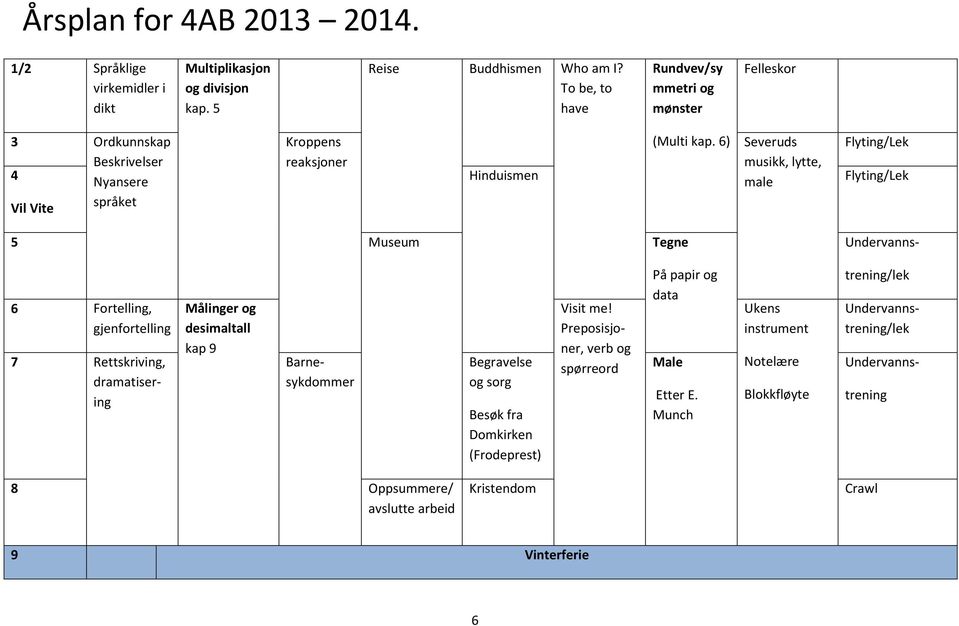 6) Severuds musikk, lytte, male Flyting/Lek Flyting/Lek 5 Museum Tegne Undervanns- 6 Fortelling, gjenfortelling Målinger og desimaltall kap 9 7 Rettskriving,