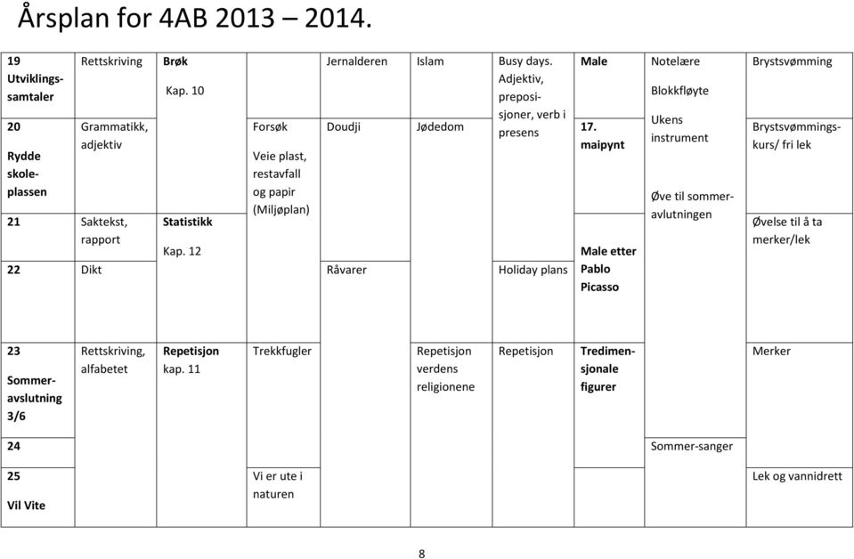 maipynt 22 Dikt Råvarer Holiday plans Male etter Pablo Picasso Øve til sommeravlutningen Brystsvømming Rydde skoleplassen Brystsvømmingskurs/ fri lek Øvelse til å