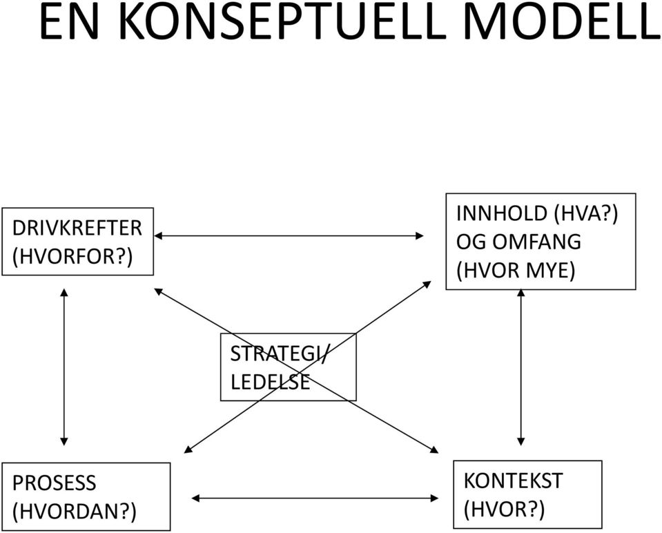 ) OG OMFANG (HVOR MYE) STRATEGI/