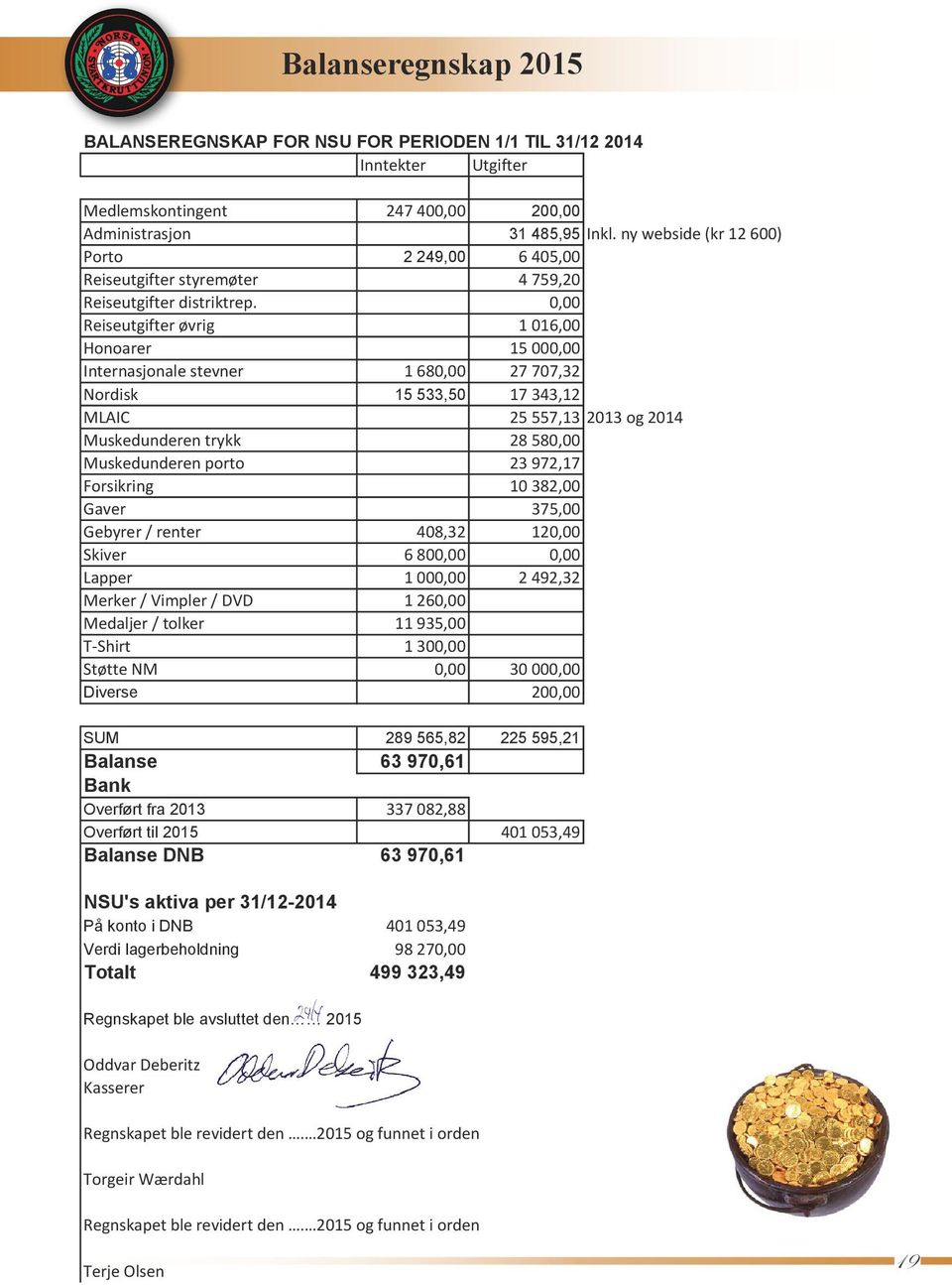 0,00 Reiseutgifter øvrig 1 016,00 Honoarer 15 000,00 Internasjonale stevner 1 680,00 27 707,32 Nordisk 15 533,50 17 343,12 MLAIC 25 557,13 2013 og 2014 Muskedunderen trykk 28 580,00 Muskedunderen