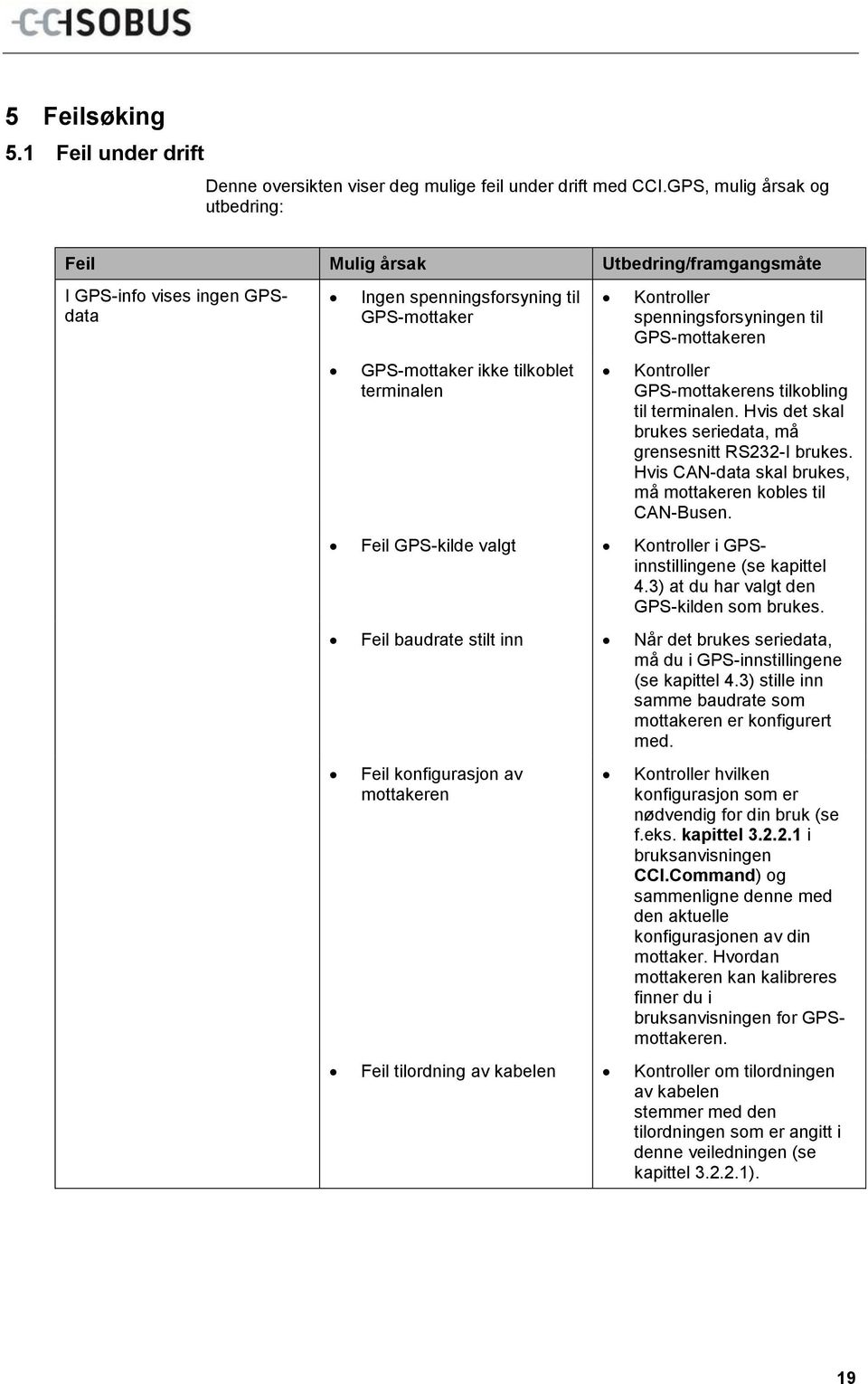 spenningsforsyningen til GPS-mottakeren Kontroller GPS-mottakerens tilkobling til terminalen. Hvis det skal brukes seriedata, må grensesnitt RS232-I brukes.