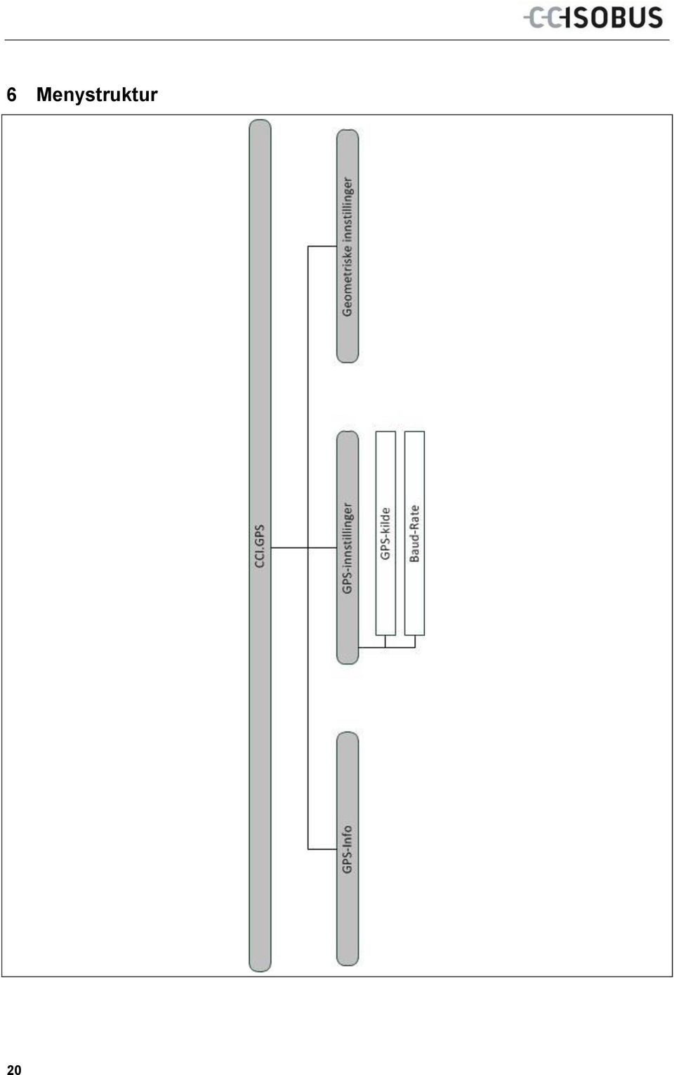 doc @ 121539 @ 1 Pos: 19 /CC-Isobus/Kontaktadr essen @ 8\mod_1274446496959_6.