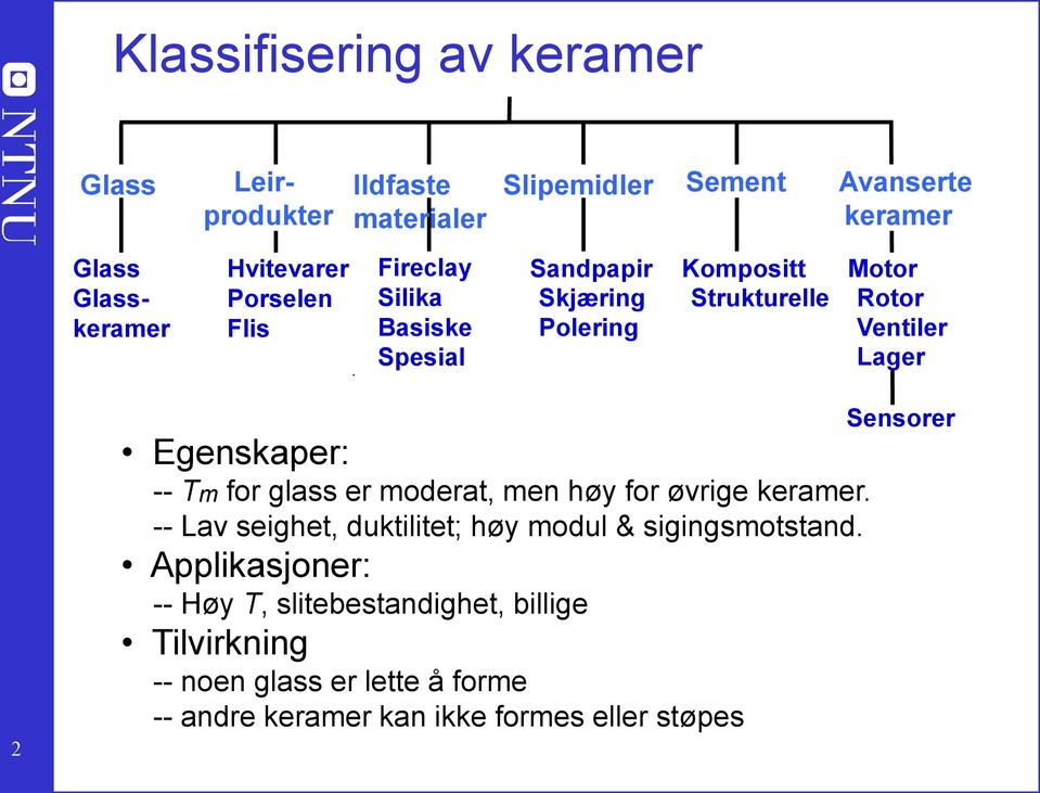 Fireclay Silika Basiske Spesial Sandpapir Skjæring Polering Kompositt Strukturelle Motor Rotor Ventiler Lager 2 Egenskaper: -- Tm for