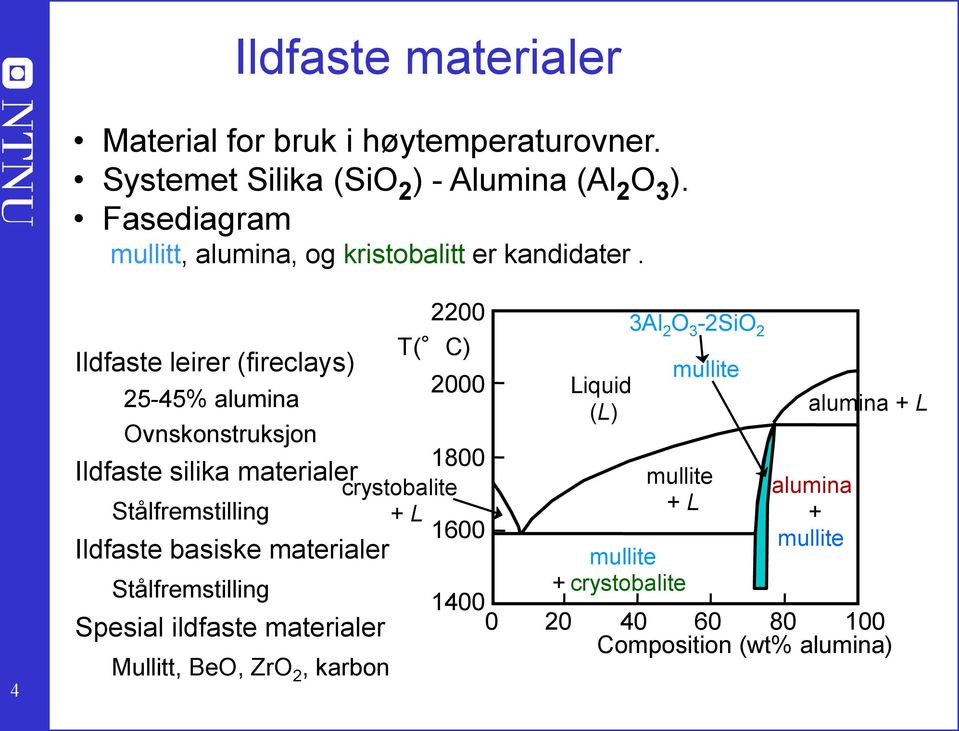 4 Ildfaste leirer (fireclays) 25-45% alumina Ovnskonstruksjon Ildfaste silika materialer Stålfremstilling Ildfaste basiske materialer