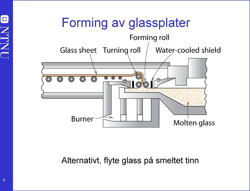 Alternativt,