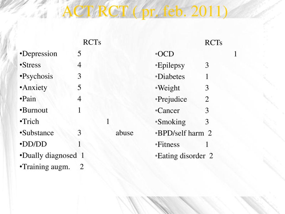 1 Trich 1 Substance 3 abuse DD/DD 1 Dually diagnosed 1 Training augm.