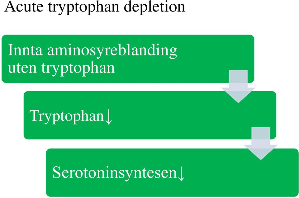 aminosyreblanding uten