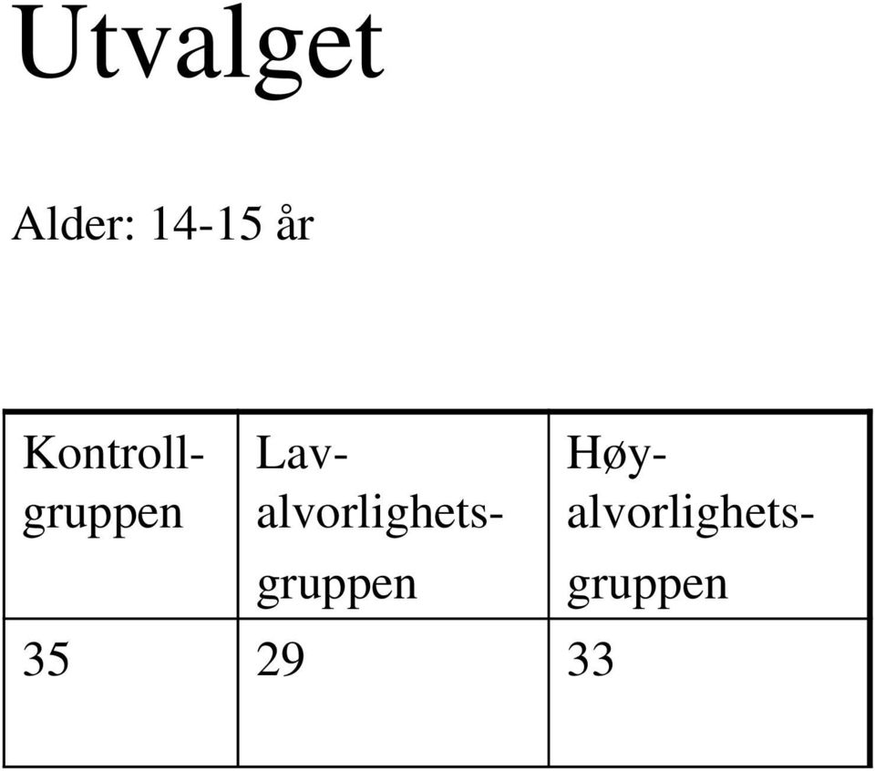 Lavalvorlighets- gruppen