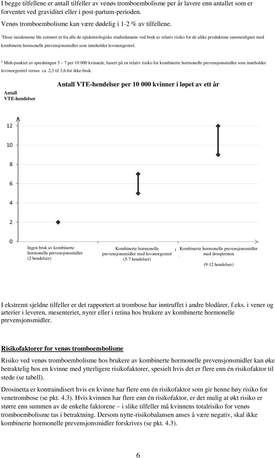 1 Disse insidensene ble estimert ut fra alle de epidemiologiske studiedataene ved bruk av relativ risiko for de ulike produktene sammenlignet med kombinerte hormonelle prevensjonsmidler som