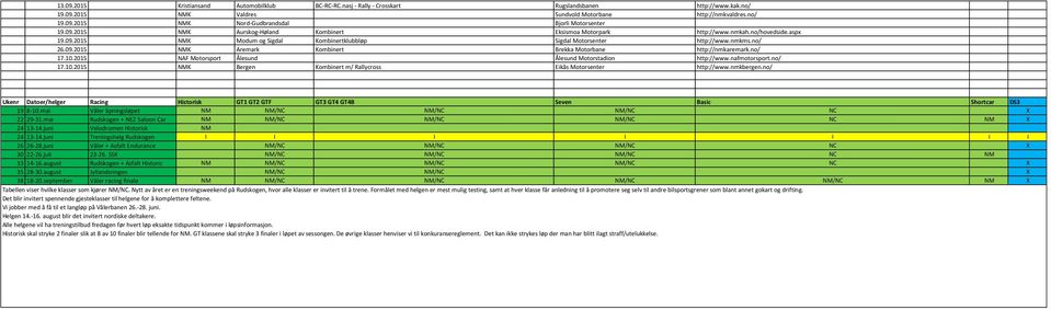 no/ 17.10.2015 NAF Motorsport Ålesund Ålesund Motorstadion http://www.nafmotorsport.no/ 17.10.2015 NMK Bergen Kombinert m/ Rallycross Eikås Motorsenter http://www.nmkbergen.