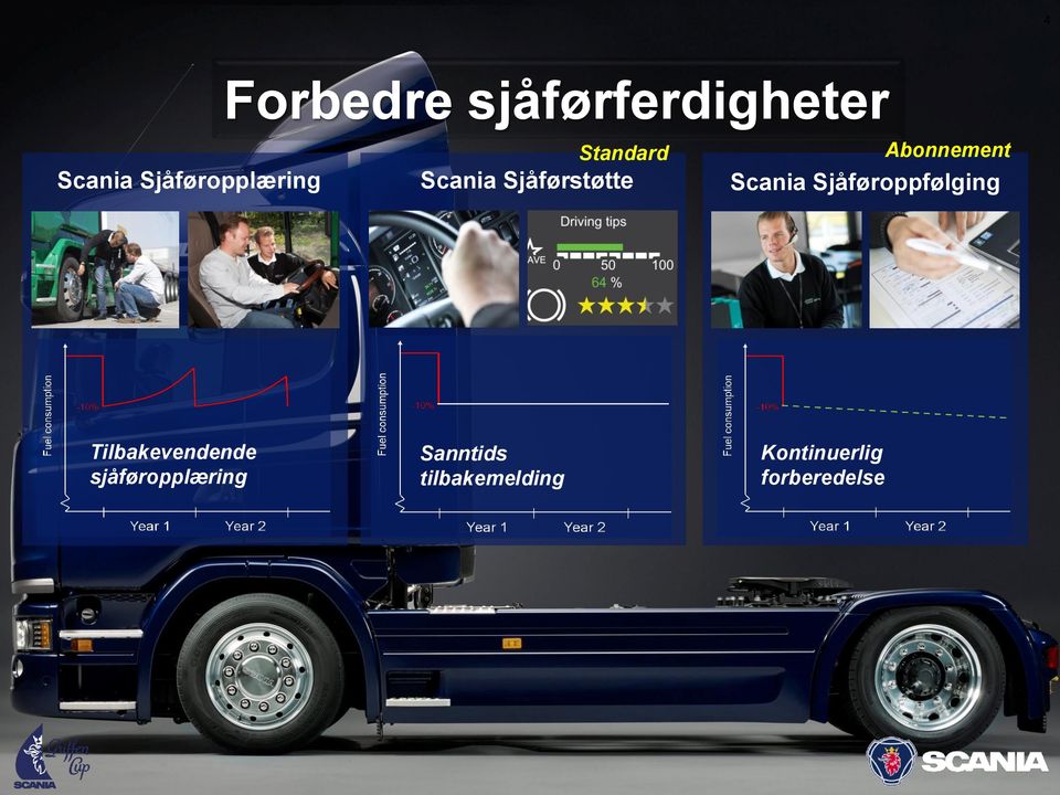 Sjåføroppfølging Tilbakevendende sjåføropplæring