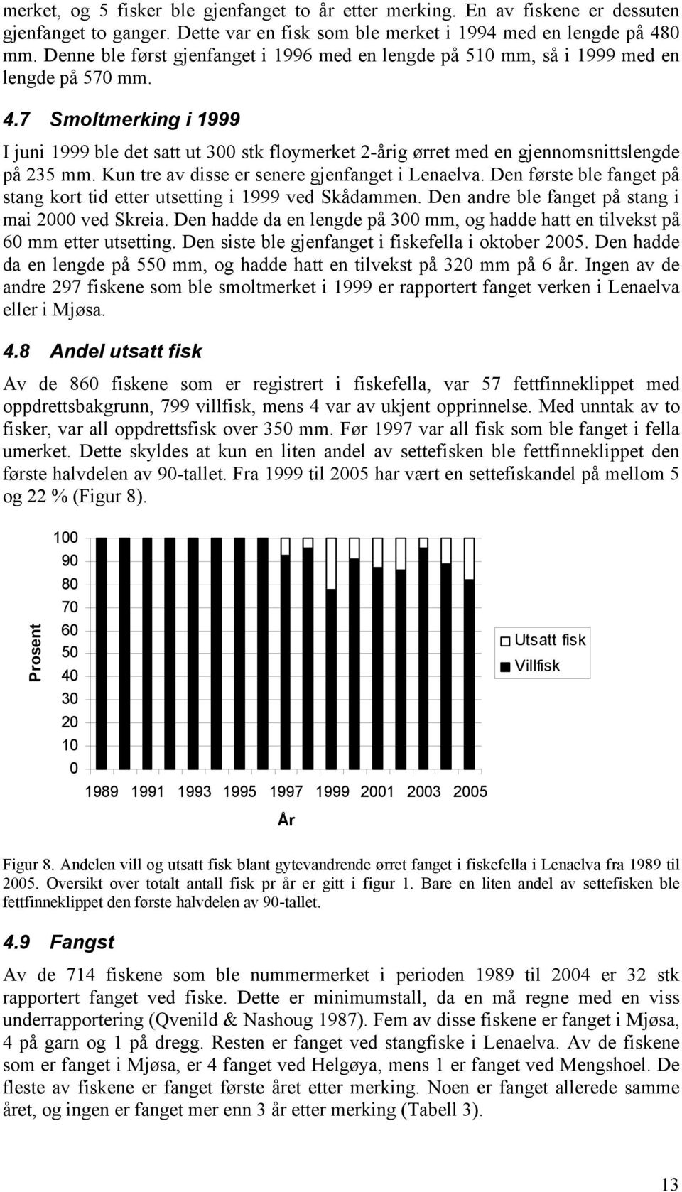 7 Smoltmerking i 1999 I juni 1999 ble det satt ut 3 stk floymerket 2-årig ørret med en gjennomsnittslengde på 235 mm. Kun tre av disse er senere gjenfanget i Lenaelva.