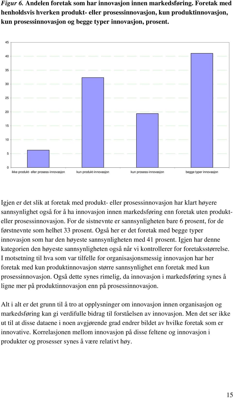 45 4 35 3 25 2 15 1 5 ikke produkt- eller prosess-innovasjon kun produkt-innovasjon kun prosess-innovasjon begge typer innovasjon Igjen er det slik at foretak med produkt- eller prosessinnovasjon har