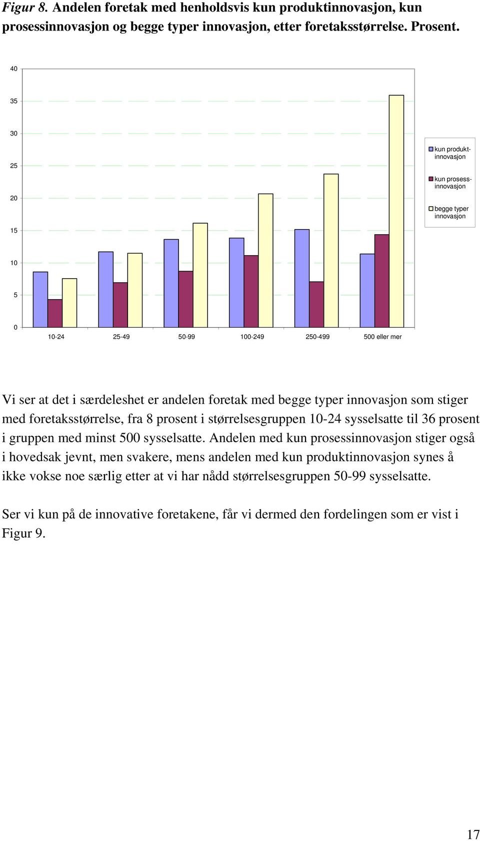 innovasjon som stiger med foretaksstørrelse, fra 8 prosent i størrelsesgruppen 1-24 sysselsatte til 36 prosent i gruppen med minst 5 sysselsatte.