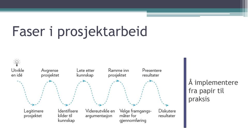 Å implementere