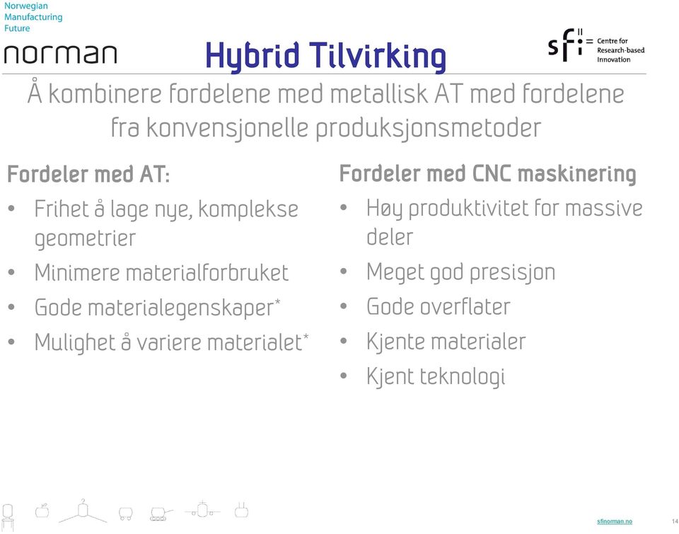 materialforbruket Gode materialegenskaper* Mulighet å variere materialet* Fordeler med CNC