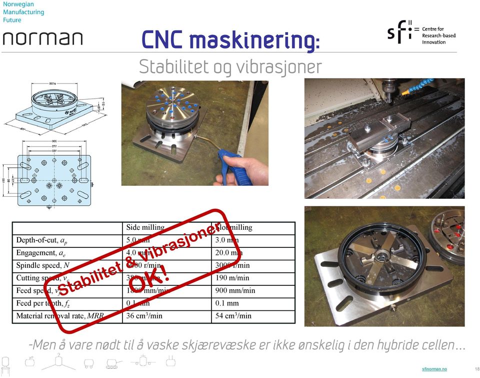 0 mm Spindle speed, N 6000 r/min 3000 r/min Cutting speed, v c 380 m/min 190 m/min Feed speed, v f 1800