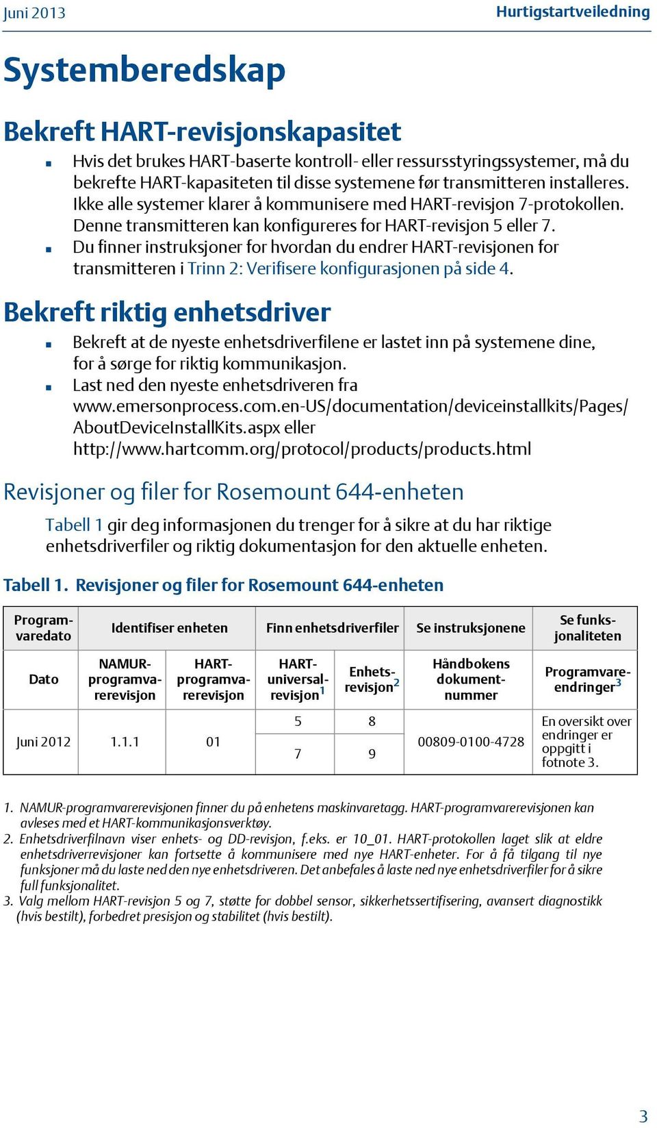 Du finner instruksjoner for hvordan du endrer HART-revisjonen for transmitteren i Trinn 2: Verifisere konfigurasjonen på side 4.