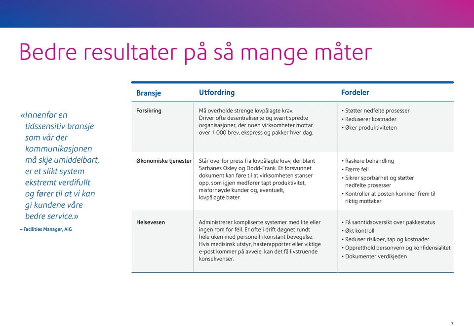 Driver ofte desentraliserte og svært spredte organisasjoner, der noen virksomheter mottar over 1 000 brev, ekspress og pakker hver dag.