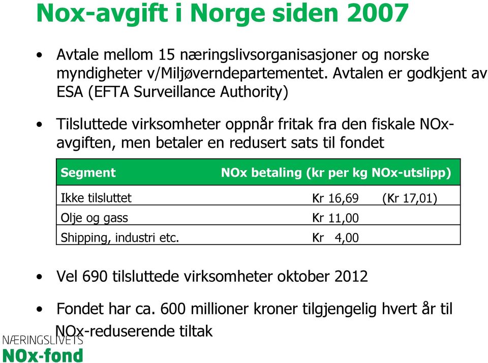 en redusert sats til fondet Segment NOx betaling (kr per kg NOx-utslipp) Ikke tilsluttet Kr 16,69 (Kr 17,01) Olje og gass Kr 11,00