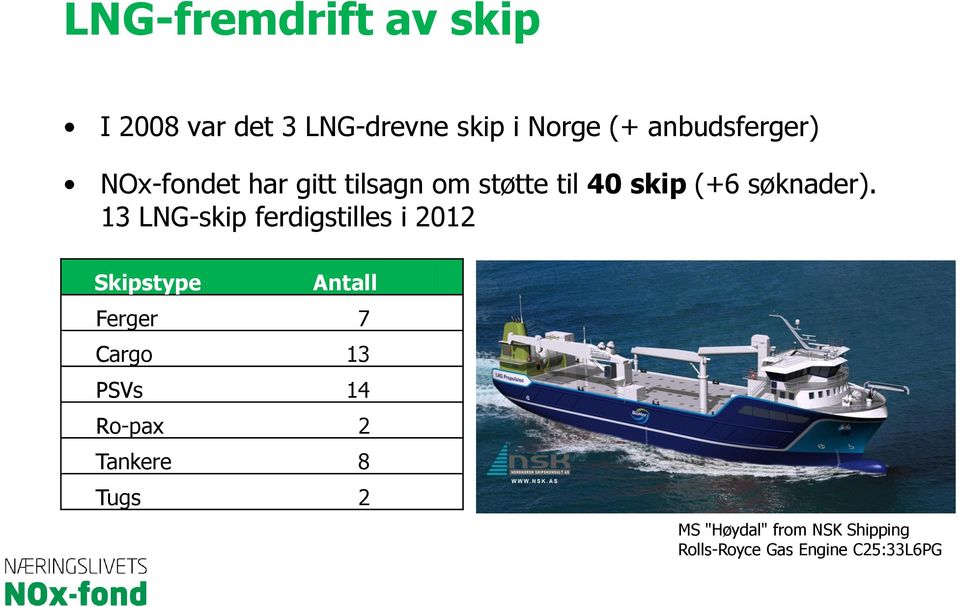 13 LNG-skip ferdigstilles i 2012 Skipstype Antall Ferger 7 Cargo 13 PSVs 14