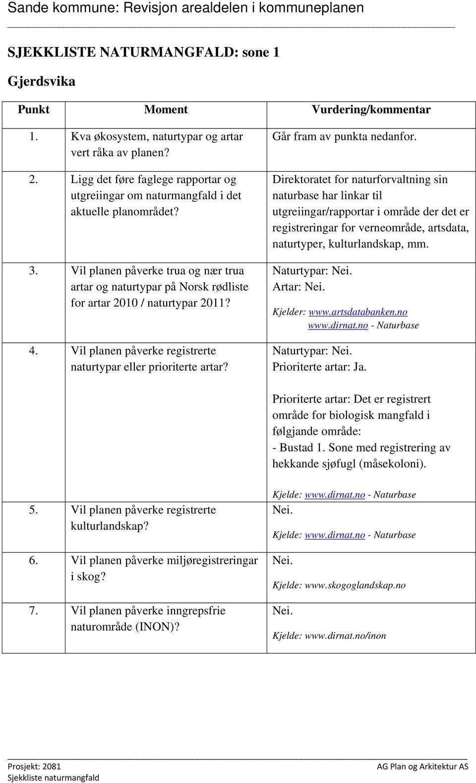 biologisk mangfald i følgjande - Bustad 1.