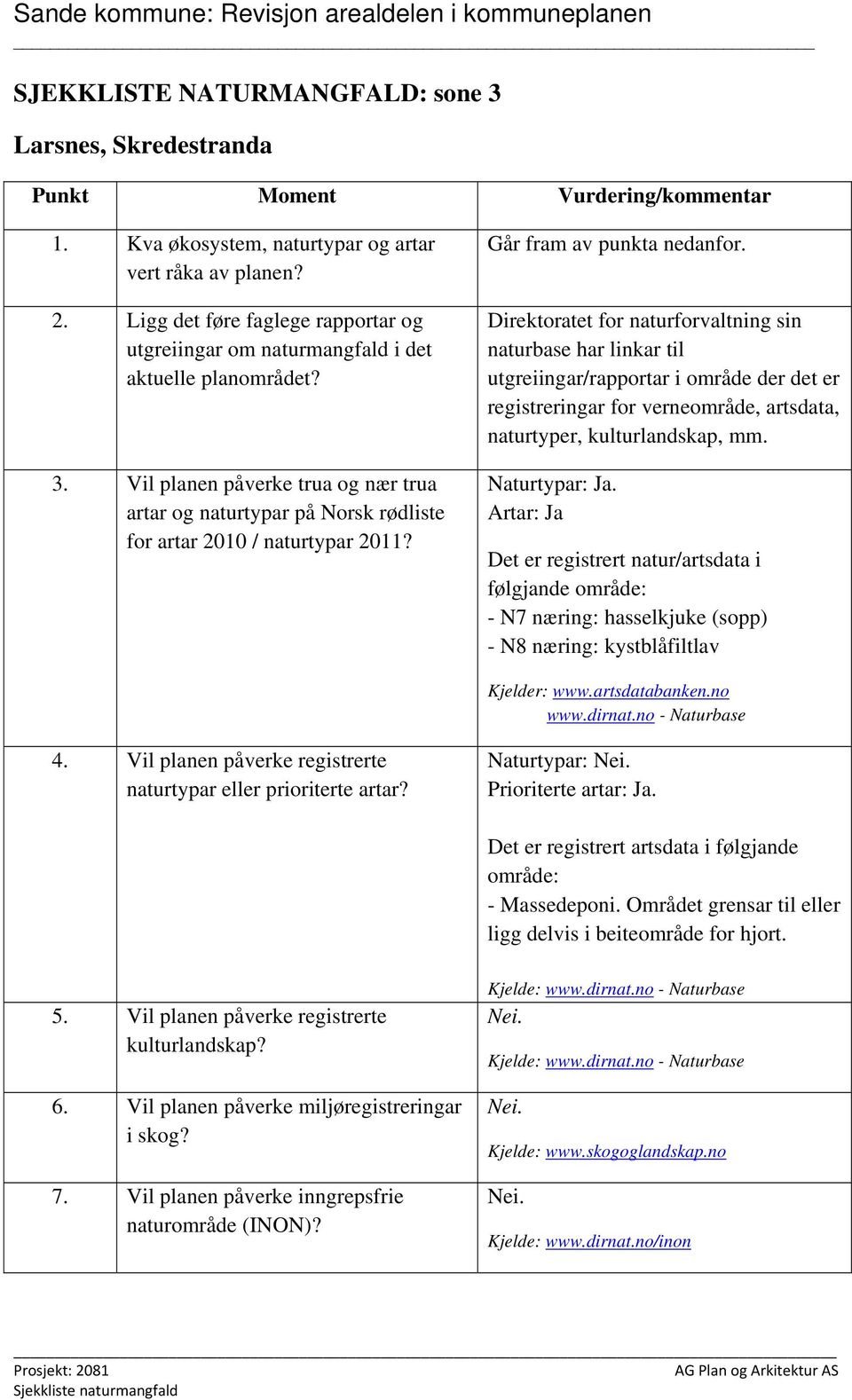 næring: kystblåfiltlav Naturtypar: Det er registrert artsdata i følgjande - Massedeponi.