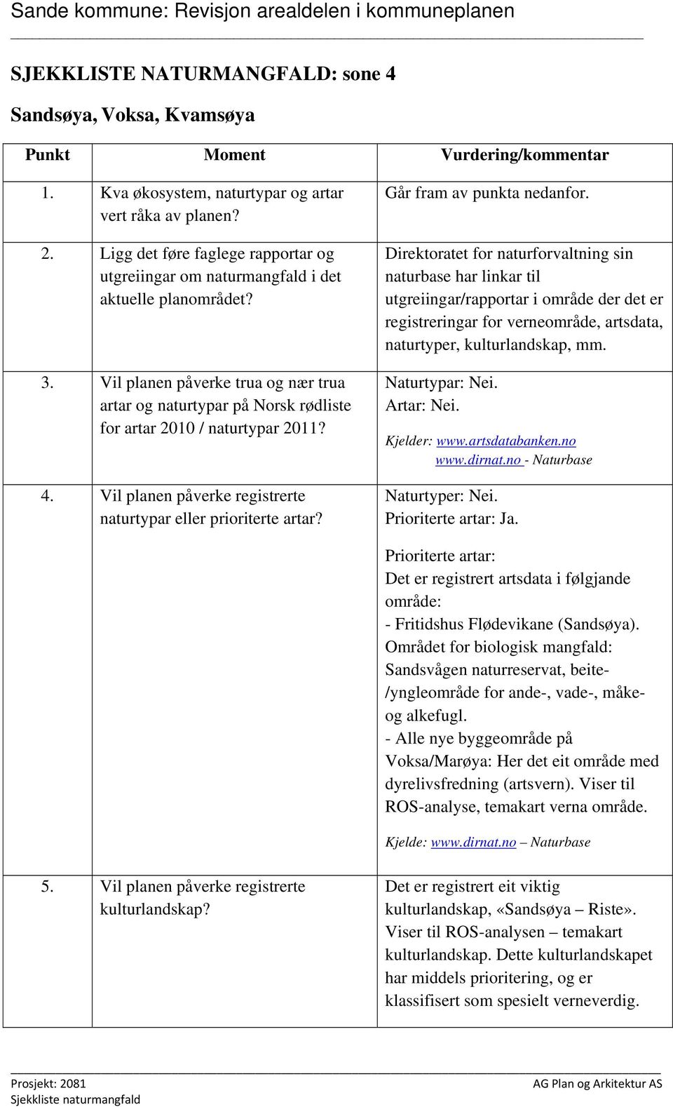 - Alle nye byggeområde på Voksa/Marøya: Her det eit område med dyrelivsfredning (artsvern). Viser til ROS-analyse, temakart verna område. Kjelde: www.dirnat.