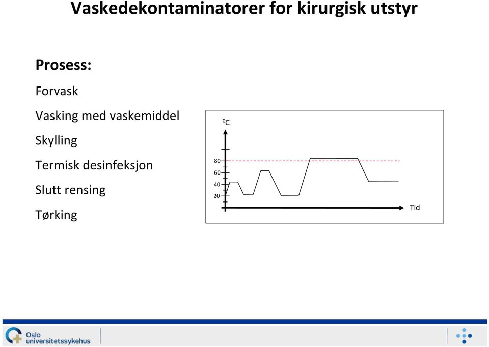 vaskemiddel Skylling Termisk