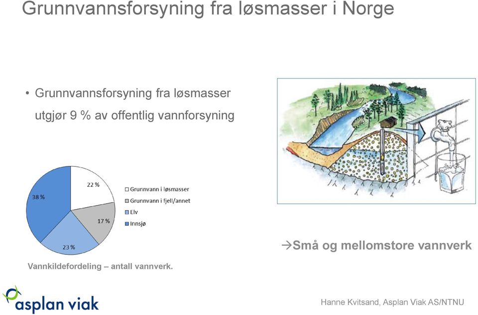 av offentlig vannforsyning