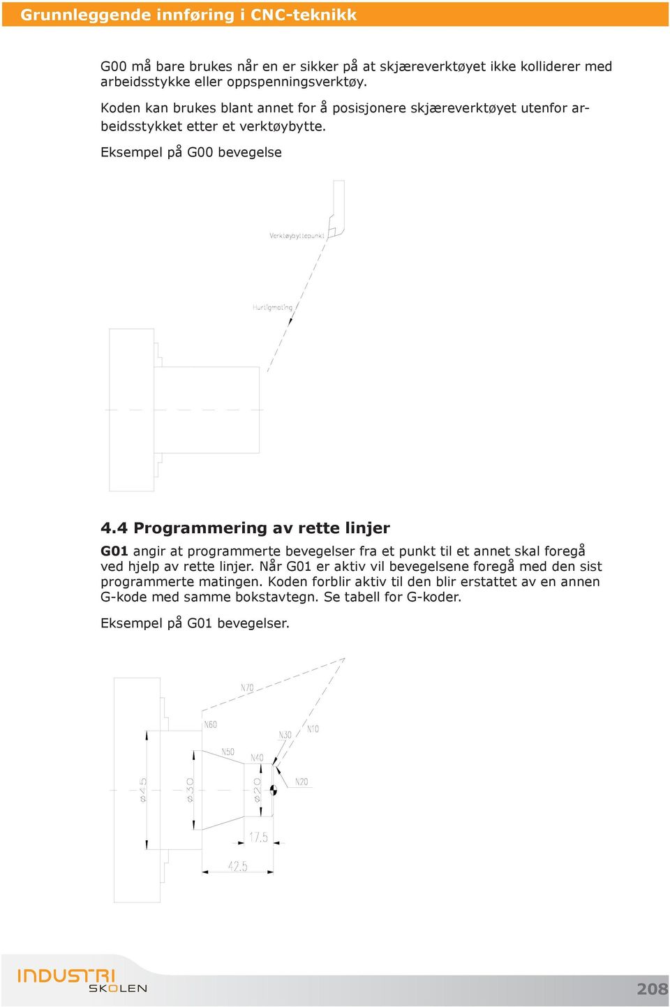 4 Programmering av rette linjer G01 angir at programmerte bevegelser fra et punkt til et annet skal foregå ved hjelp av rette linjer.