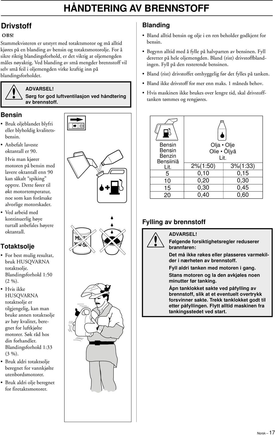 Sørg for god luftventilasjon ved håndtering av brennstoff. Bensin Bruk oljeblandet blyfri eller blyholdig kvalitetsbensin. Anbefalt laveste oktantall er 90.