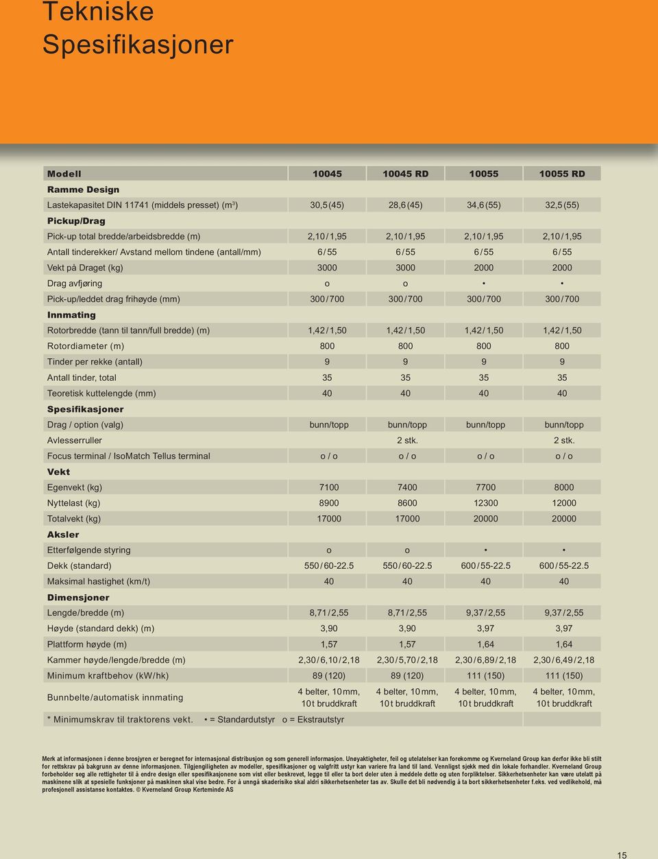 (kg) 3000 3000 2000 2000 Drag avfjøring o o Pick-up/leddet drag frihøyde (mm) 300 / 700 300 / 700 300 / 700 300 / 700 Innmating Rotorbredde (tann til tann/full bredde) (m) 1,42 / 1,50 1,42 / 1,50