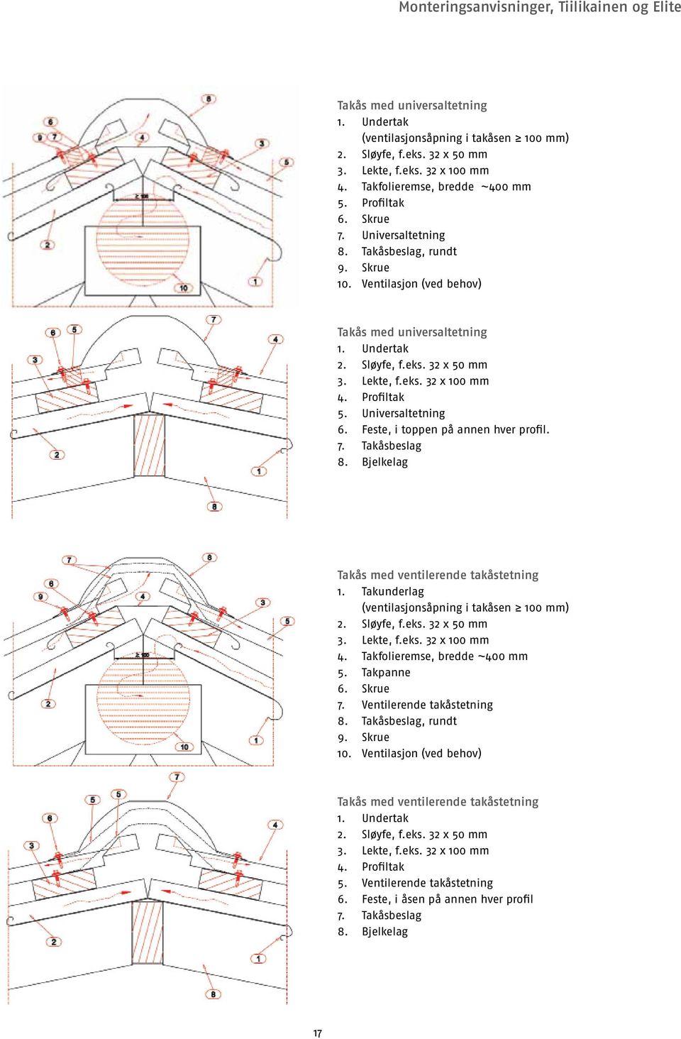 32 x 50 mm 3. Lekte, f.eks. 32 x 100 mm 4. Profiltak 5. Universaltetning 6. Feste, i toppen på annen hver profil. 7. Takåsbeslag 8. Bjelkelag Takås med ventilerende takåstetning 1.