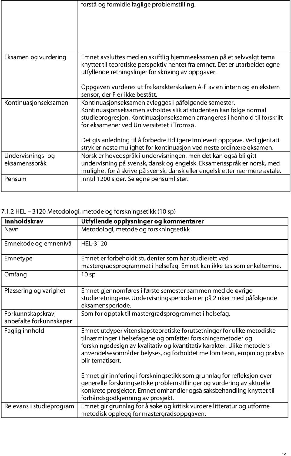 Det er utarbeidet egne utfyllende retningslinjer for skriving av oppgaver. Oppgaven vurderes ut fra karakterskalaen A-F av en intern og en ekstern sensor, der F er ikke bestått.