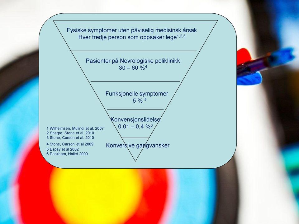 Mulindi et al. 2007 2 Sharpe, Stone et al. 2010 3 Stone, Carson et al.