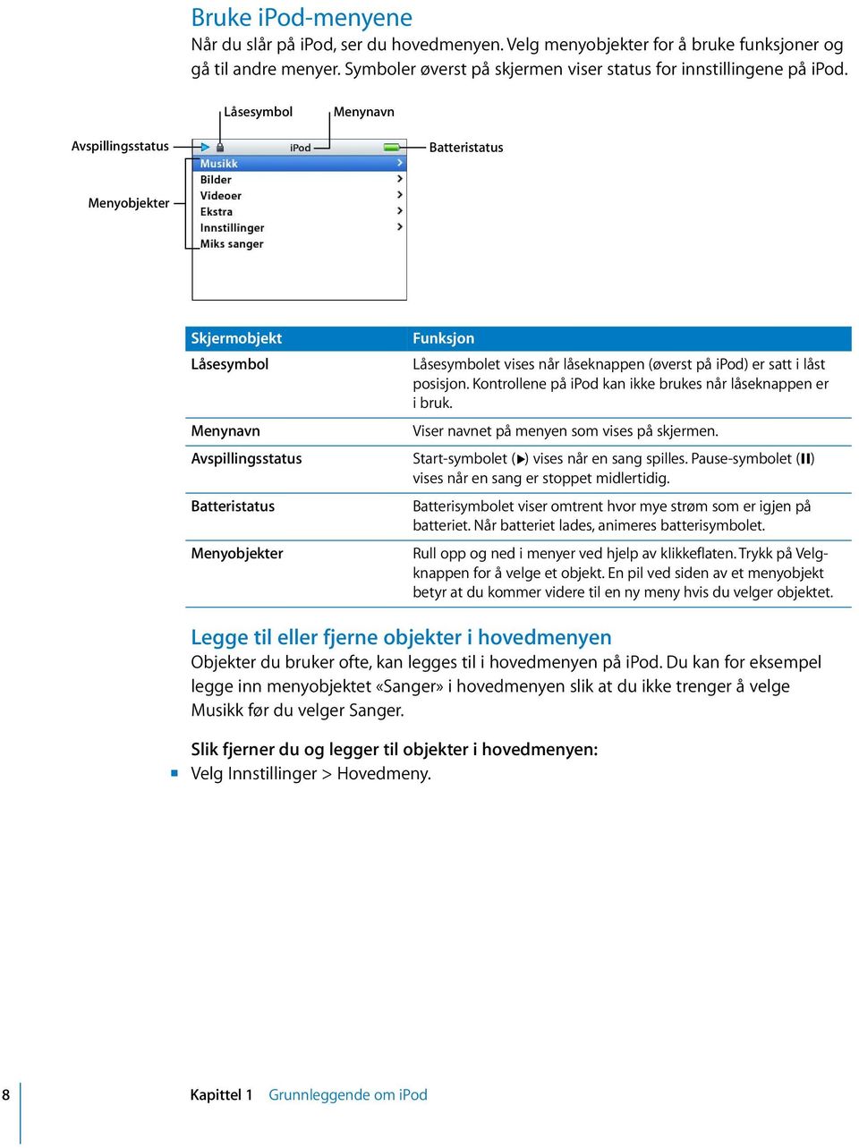 hovedmenyen på ipod. Du kan for eksempel legge inn menyobjektet «Sanger» i hovedmenyen slik at du ikke trenger å velge Musikk før du velger Sanger.